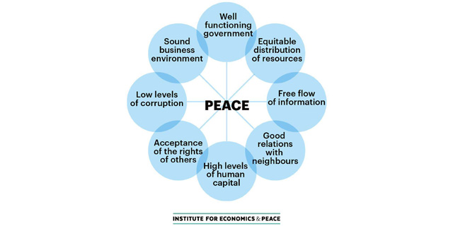 Peace and nonviolence education program